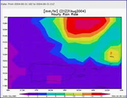 NASA TRMM data from Hurricane Frances when passing close to San Juan, PR, 10 miles North, causing rainfall detected by the rain gauges and disdrometer.
