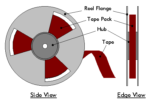 CINTA MAGNETICO PARTE COMPUTADORA cinta magnetico parte computadora:
