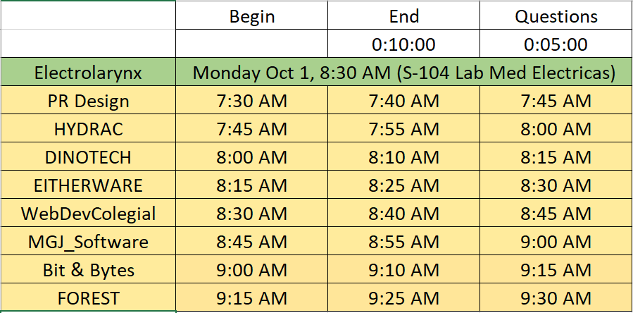 Schedule for Progress Report Presentations