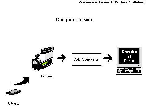 Computer Vision